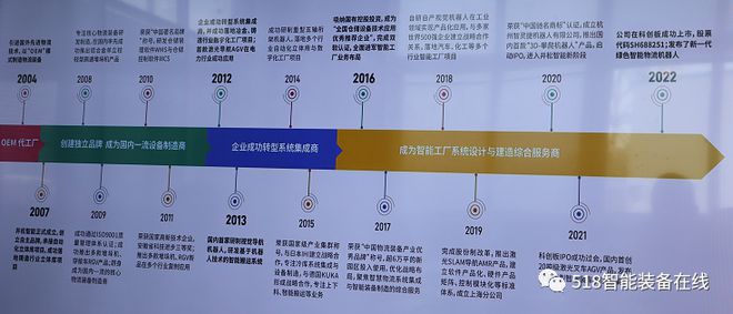 因技術(shù)而生，以集成賦能 構(gòu)建“產(chǎn)品+集成”的綜合服務(wù)新范式